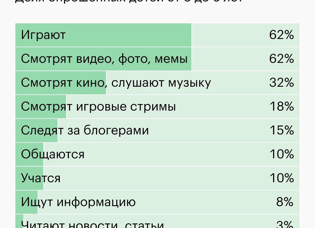 Сколько времени можно играть в день в компьютерные игры?